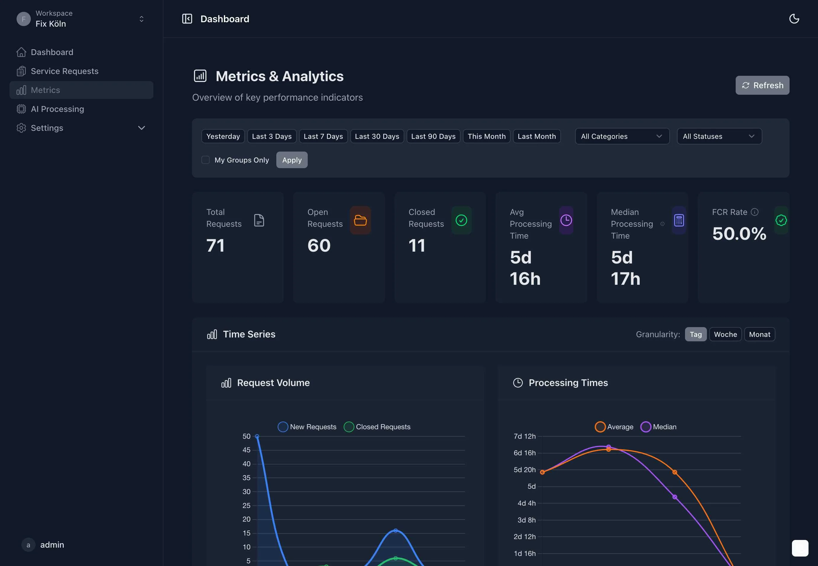 Gestion des services sur le terrain
