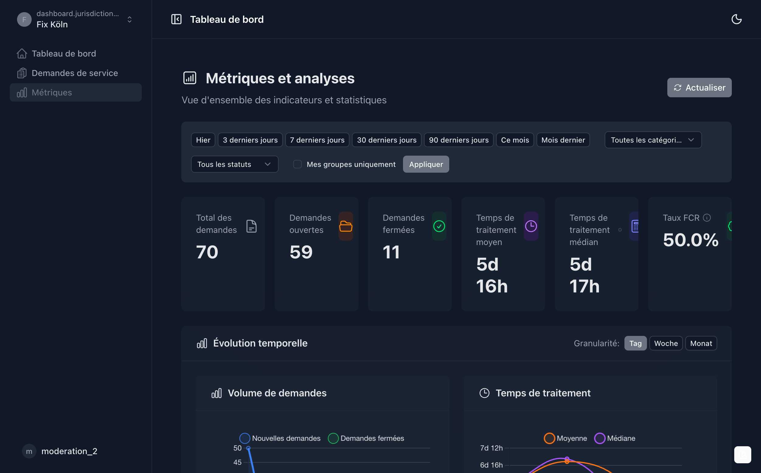 Mark-a-Spot Dashboard Metrics