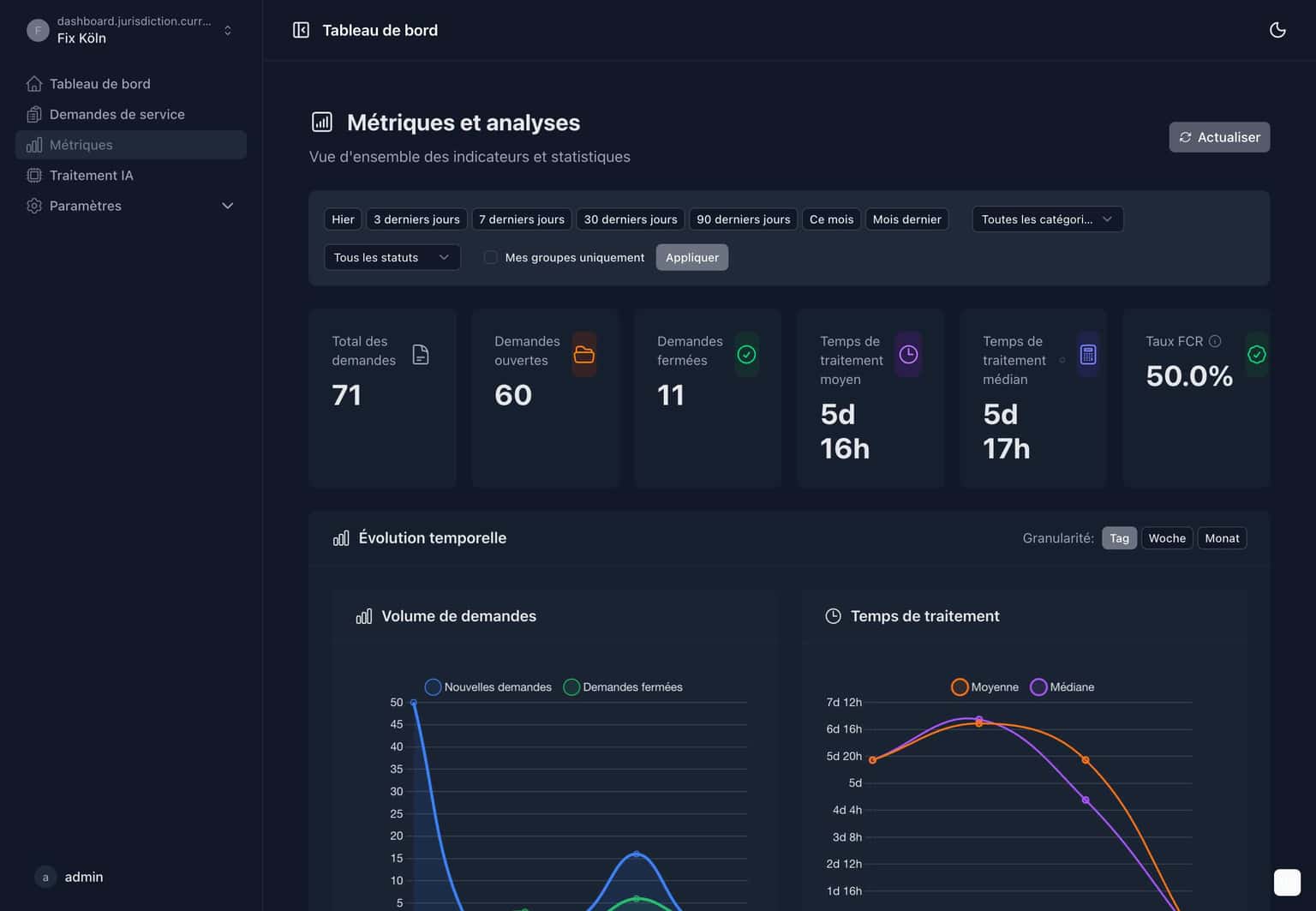 Tableau de bord administratif avec statistiques municipales